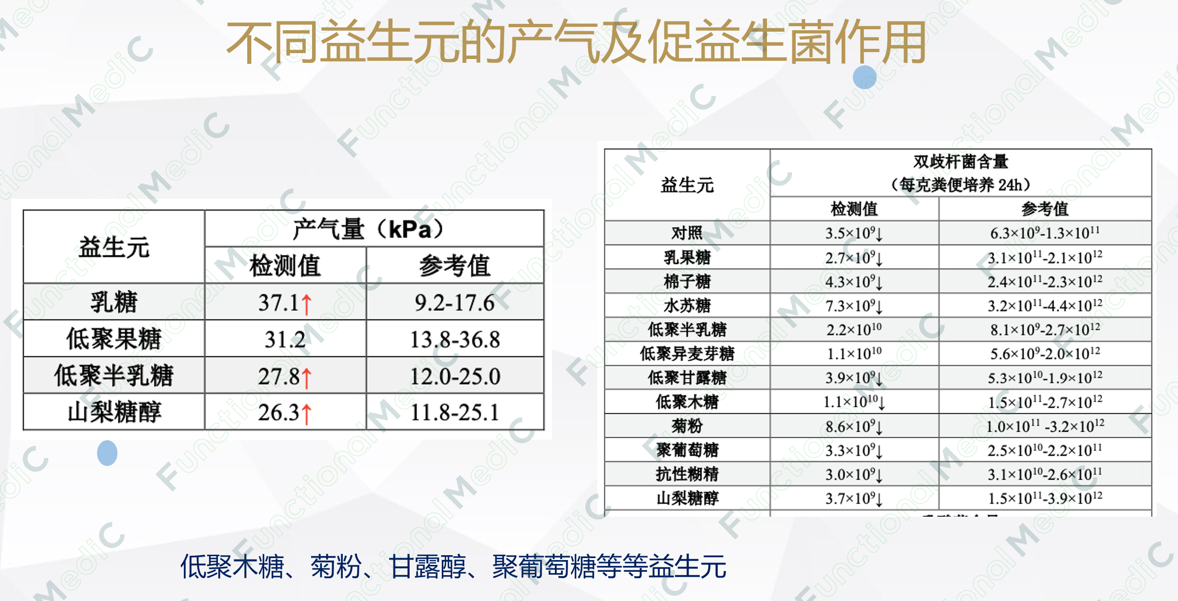 温故而知新专栏 | 浅谈功能性消化不良