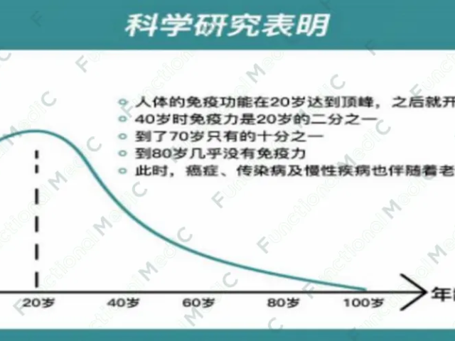 温故而知新专栏 | 功能医学前沿探讨：功能医学干预联合免疫细胞治疗多系统慢性疾病（上）