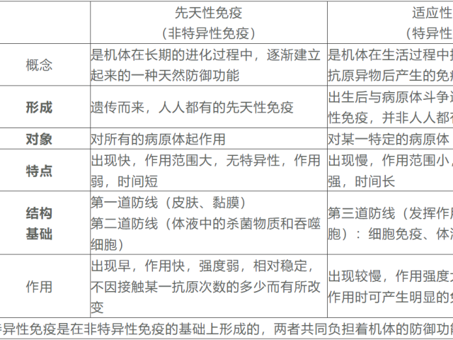 温故而知新专栏|功能医学专业分享|女性荷尔蒙对免疫功能的影响（上）